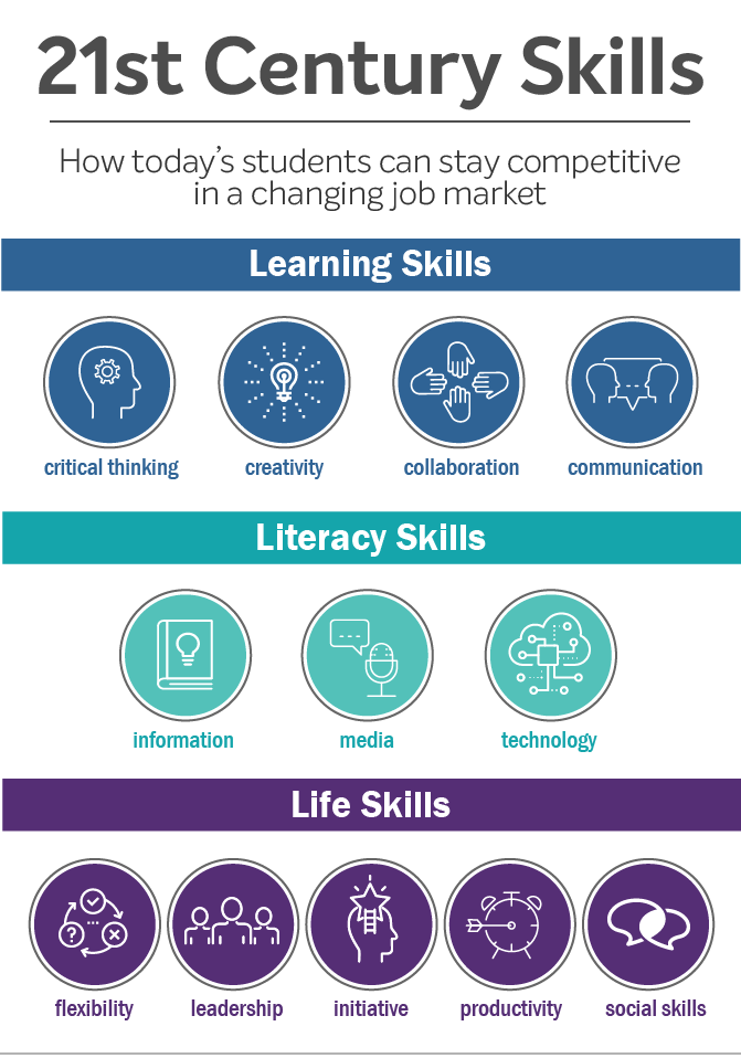 21st-century-skills-infographic